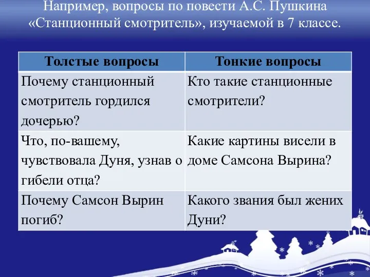 Например, вопросы по повести А.С. Пушкина «Станционный смотритель», изучаемой в 7 классе.