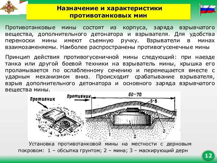 Противотанковые мины состоят из корпуса, заряда взрывчатого вещества, дополнительного детонатора