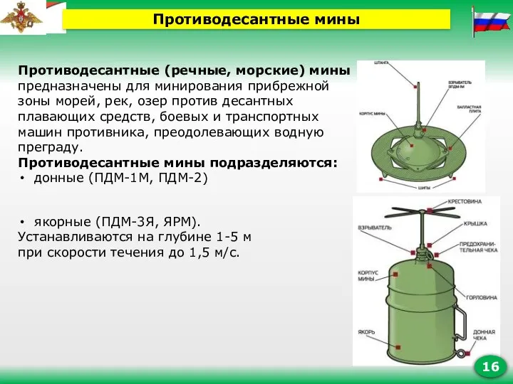 Противодесантные (речные, морские) мины предназначены для минирования прибрежной зоны морей,