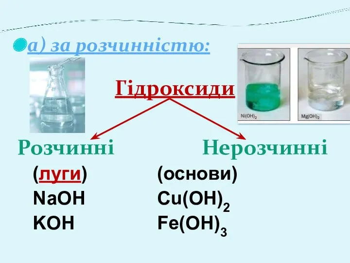а) за розчинністю: Гідроксиди Розчинні Нерозчинні (луги) (основи) NaOH Cu(OH)2 KOH Fe(OH)3