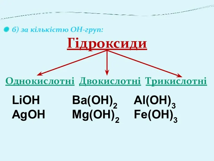 б) за кількістю ОН-груп: Гідроксиди Однокислотні Двокислотні Трикислотні LiOH Ba(OH)2 Al(OH)3 AgOH Mg(OH)2 Fe(OH)3