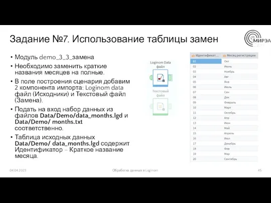 Задание №7. Использование таблицы замен Модуль demo_3_3_замена Необходимо заменить краткие