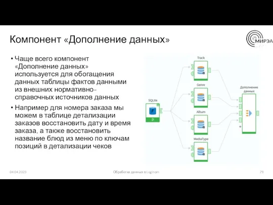 Компонент «Дополнение данных» Чаще всего компонент «Дополнение данных» используется для