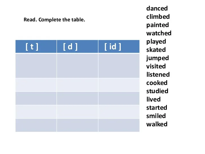 Read. Complete the table. danced climbed painted watched played skated