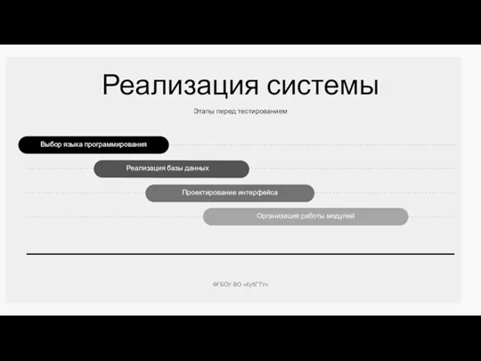 Реализация системы Выбор языка программирования Реализация базы данных Проектирование интерфейса Организация работы модулей