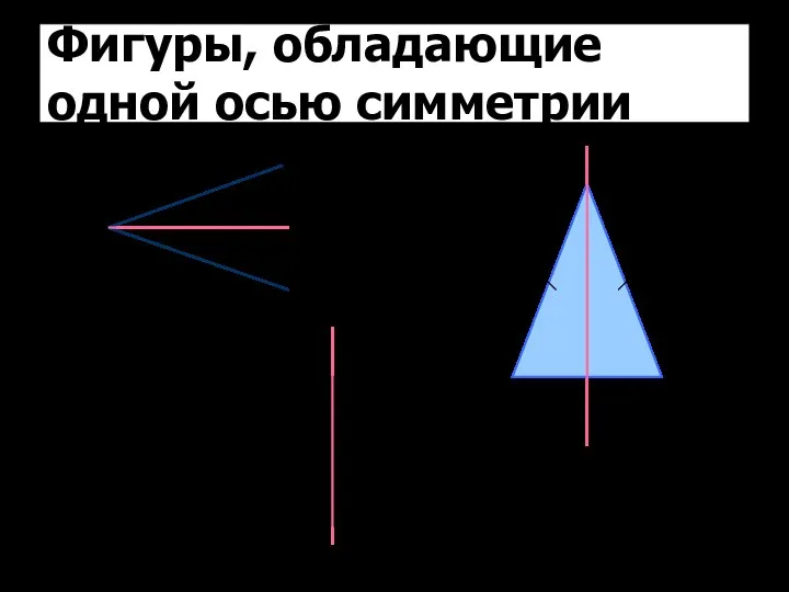 Фигуры, обладающие одной осью симметрии Угол Равнобедренный треугольник Равнобедренная трапеция