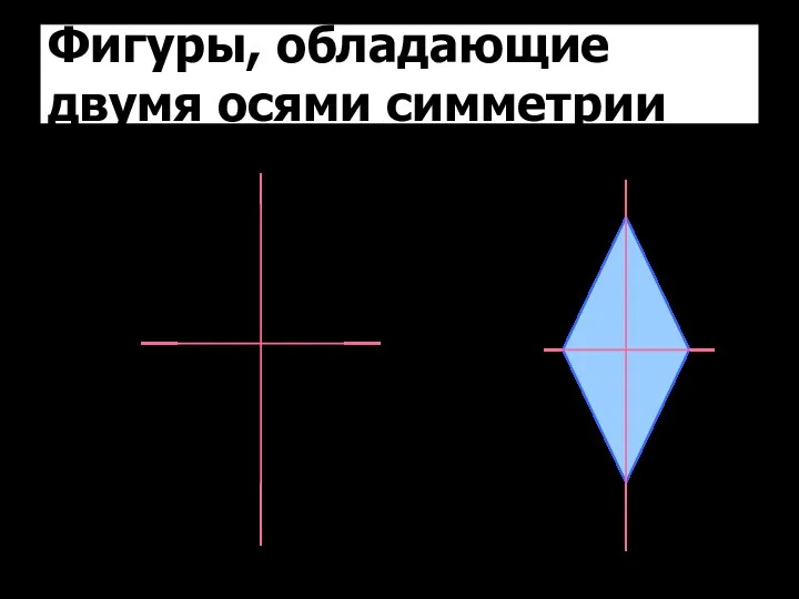 Фигуры, обладающие двумя осями симметрии Прямоугольник Ромб