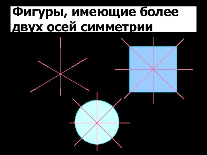 Фигуры, имеющие более двух осей симметрии Равносторонний треугольник Квадрат Круг