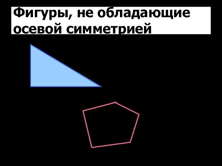 Фигуры, не обладающие осевой симметрией Произвольный треугольник Параллелограмм Неправильный многоугольник