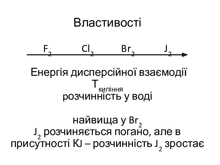 Властивості F2 Cl2 Br2 J2 Енергія дисперсійної взаємодії Ткипіння pозчинність