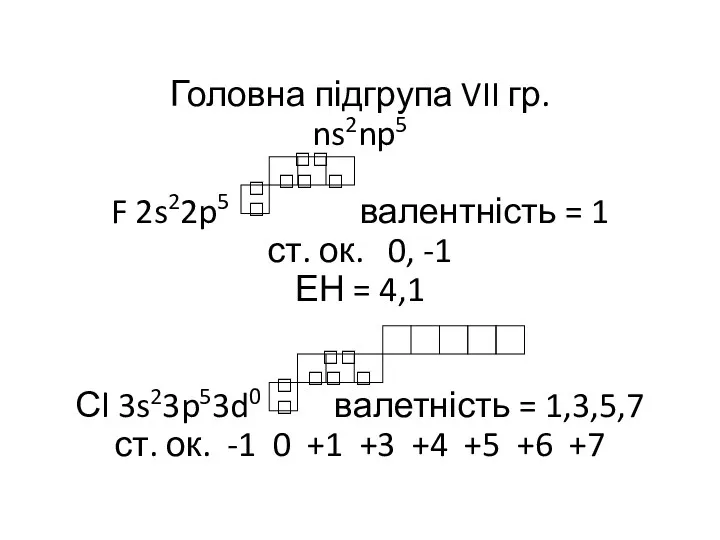 Головна підгрупа VII гр. ns2np5 F 2s22p5 валентність = 1