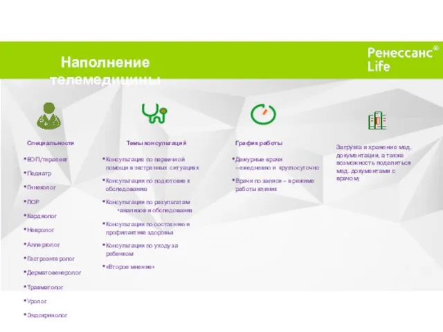 Наполнение телемедицины Специальности ВОП/терапевт Педиатр Гинеколог ЛОР Кардиолог Невролог Аллерголог Гастроэнтеролог Дерматовенеролог Травматолог