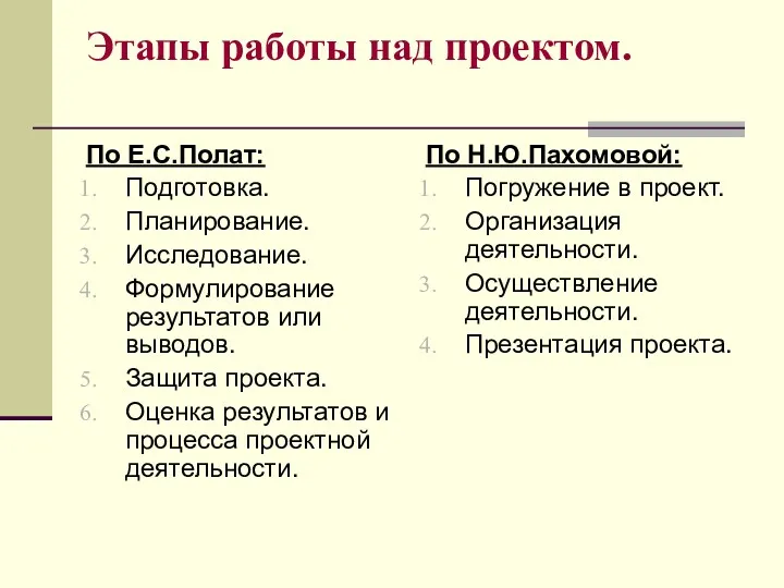 Этапы работы над проектом. По Е.С.Полат: Подготовка. Планирование. Исследование. Формулирование результатов или выводов.