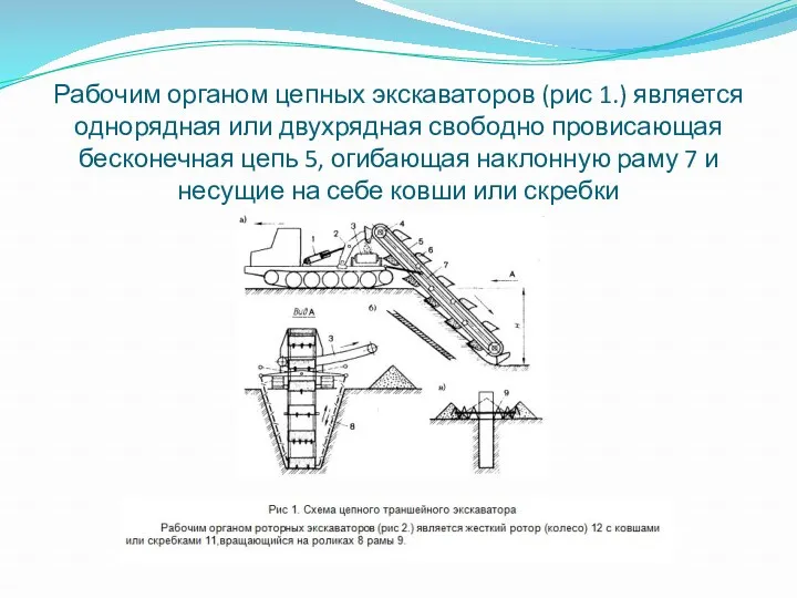 Рабочим органом цепных экскаваторов (рис 1.) является однорядная или двухрядная свободно провисающая бесконечная