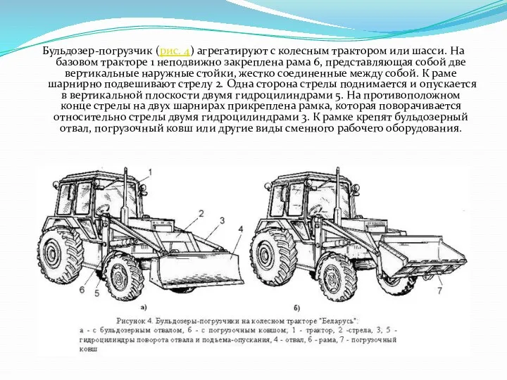 Бульдозер-погрузчик (рис. 4) агрегатируют с колесным трактором или шасси. На базовом тракторе 1