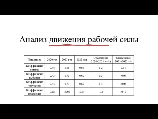 Анализ движения рабочей силы