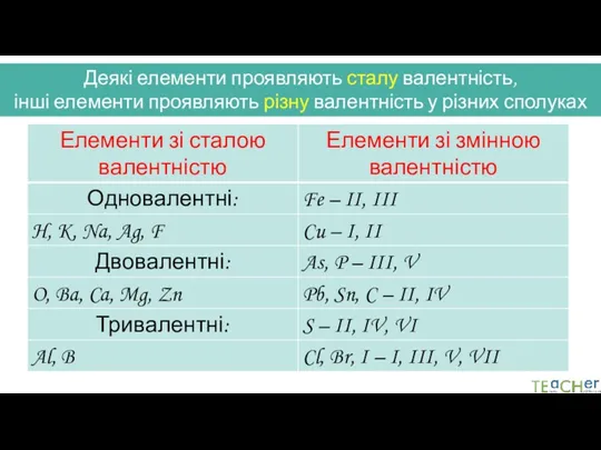 Деякі елементи проявляють сталу валентність, інші елементи проявляють різну валентність у різних сполуках