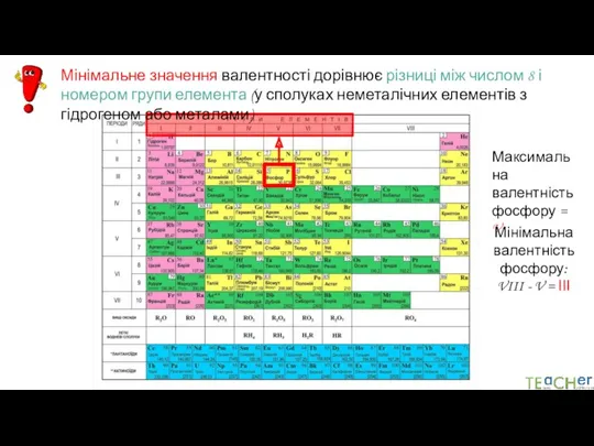 Мінімальне значення валентності дорівнює різниці між числом 8 і номером