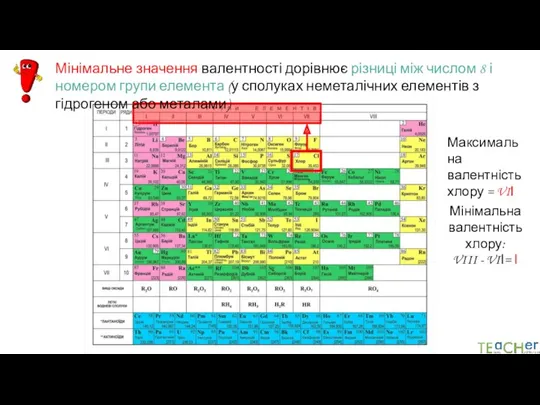 Максимальна валентність хлору = VIІ Мінімальна валентність хлору: VIII -