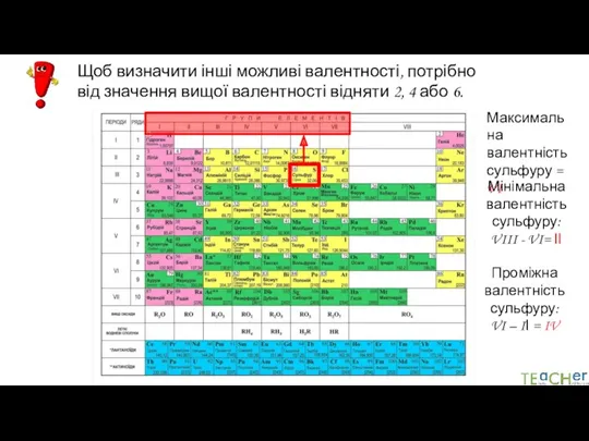 Щоб визначити інші можливі валентності, потрібно від значення вищої валентності