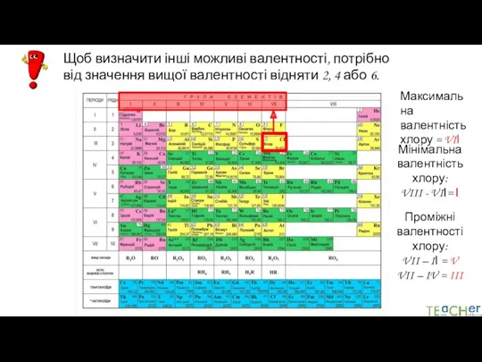 Щоб визначити інші можливі валентності, потрібно від значення вищої валентності