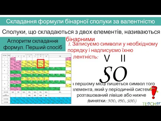 Складання формули бінарної сполуки за валентністю Сполуки, що складаються з