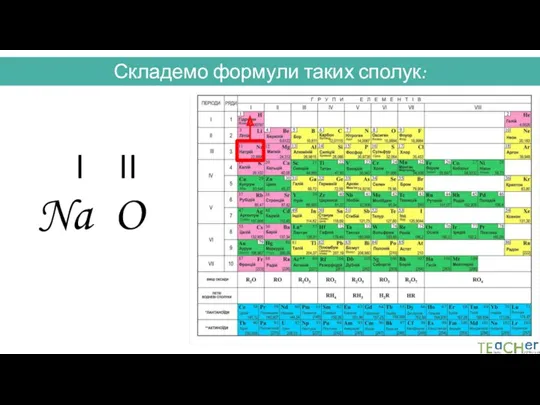 Складемо формули таких сполук: I II Na O