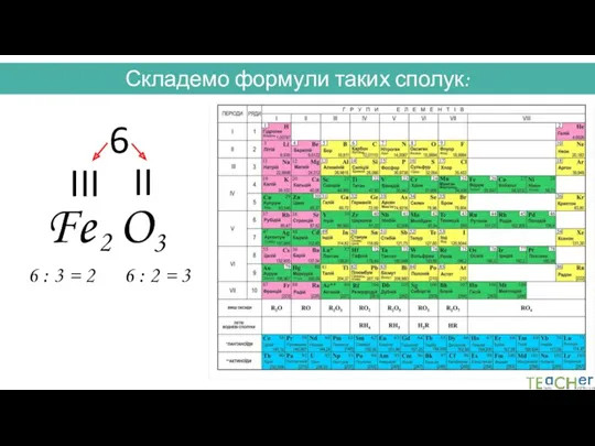 Складемо формули таких сполук: Fe O III II 6 6