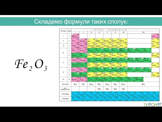 Складемо формули таких сполук: III II 2 3 Fe O