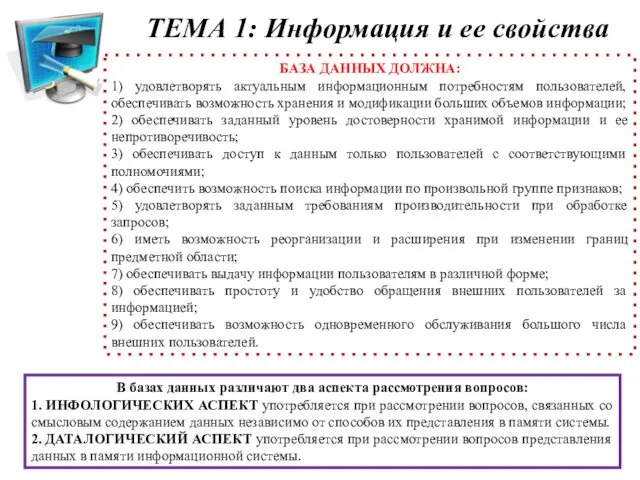 ТЕМА 1: Информация и ее свойства БАЗА ДАННЫХ ДОЛЖНА: 1)