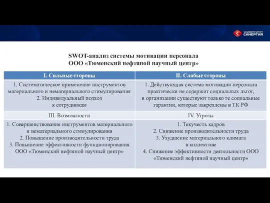 SWOT-анализ системы мотивации персонала ООО «Тюменский нефтяной научный центр»