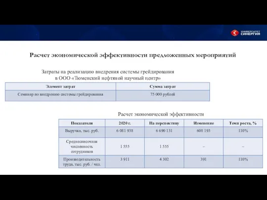 Расчет экономической эффективности предложенных мероприятий Затраты на реализацию внедрения системы