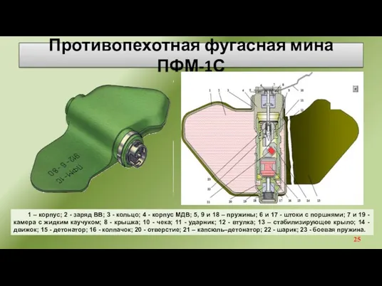 Противопехотная фугасная мина ПФМ-1С 1 – корпус; 2 - заряд