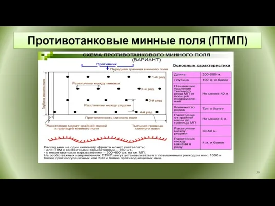 Противотанковые минные поля (ПТМП)