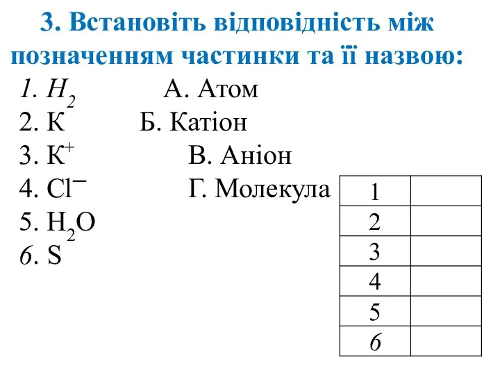 3. Встановіть відповідність між позначенням частинки та її назвою: 1.