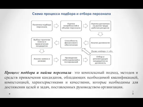 Процесс подбора и найма персонала– это комплексный подход, методов и