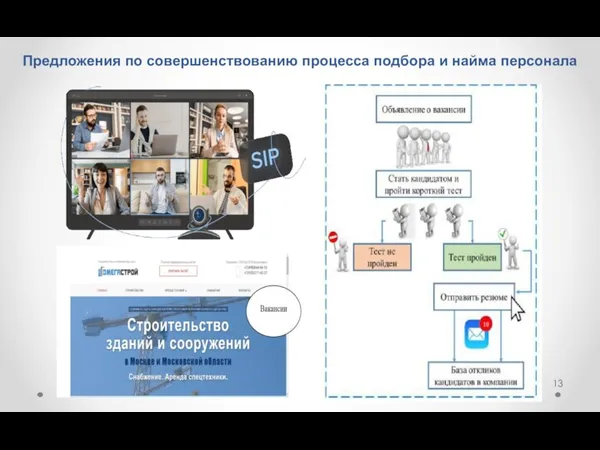 Предложения по совершенствованию процесса подбора и найма персонала