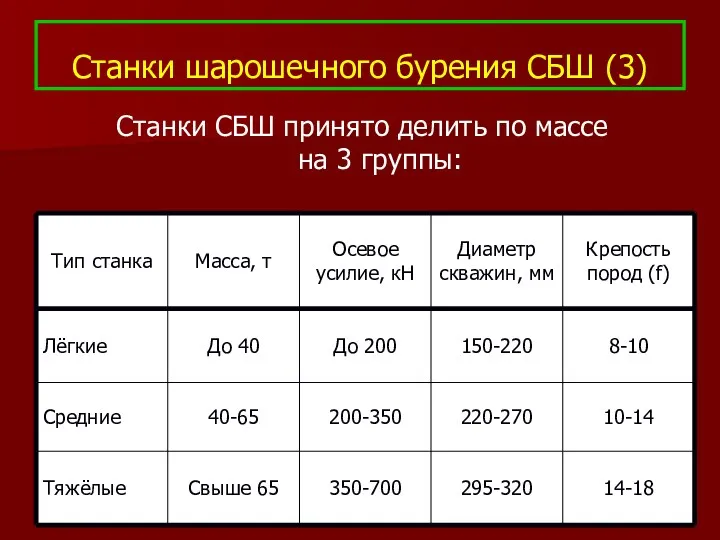 Станки шарошечного бурения СБШ (3) Станки СБШ принято делить по массе на 3 группы: