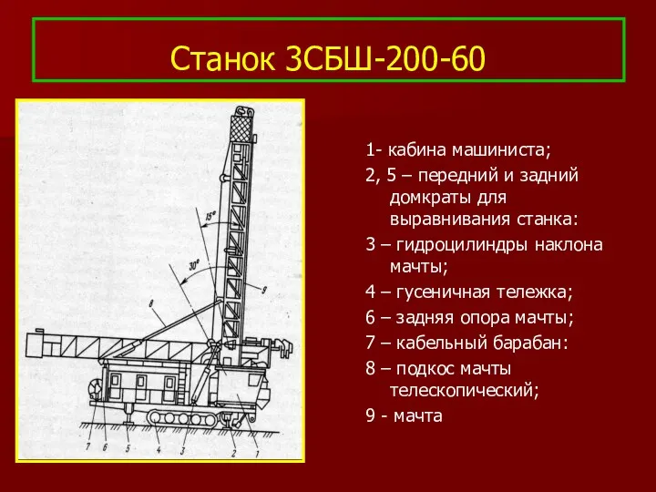 Станок 3СБШ-200-60 1- кабина машиниста; 2, 5 – передний и