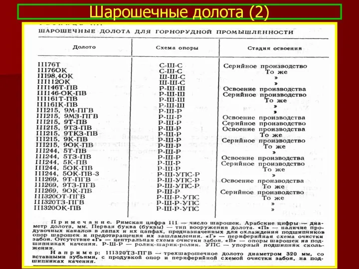 Шарошечные долота (2)