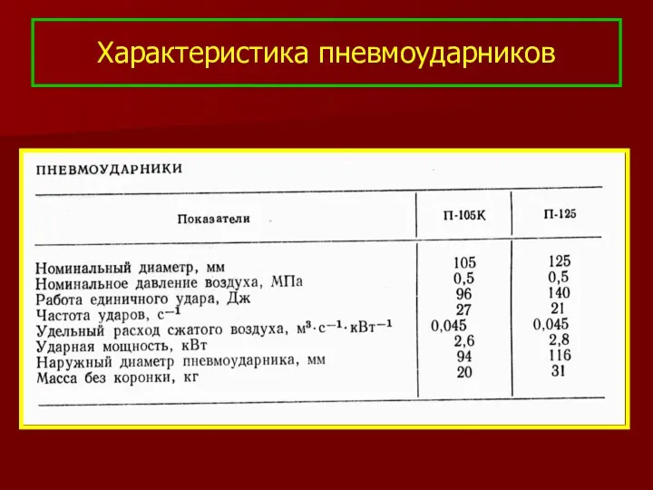 Характеристика пневмоударников