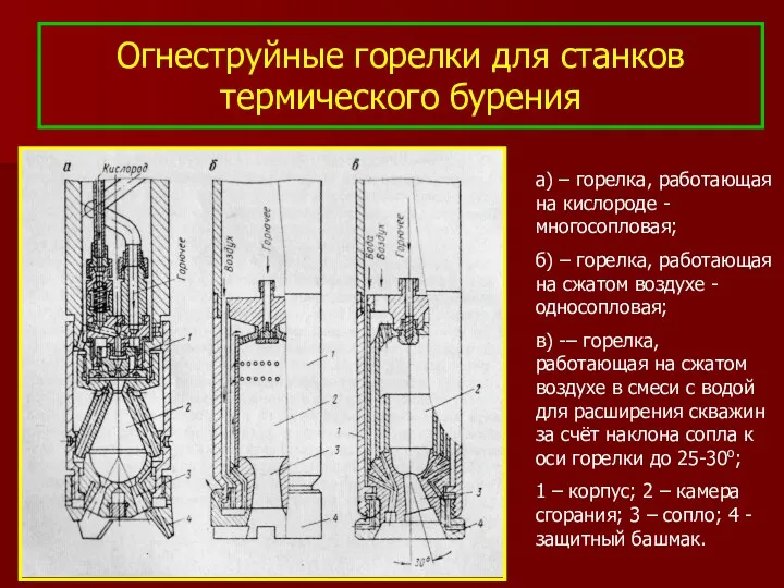 Огнеструйные горелки для станков термического бурения а) – горелка, работающая на кислороде -