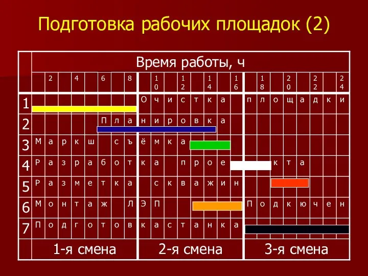 Подготовка рабочих площадок (2)