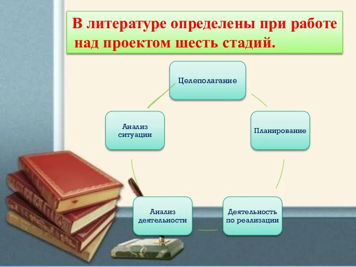 В литературе определены при работе над проектом шесть стадий.