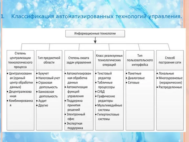 Классификация автоматизированных технологий управления.