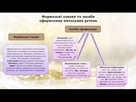 Оформлюється питальною інтонацією. Будь-яке розповідне речення можна перетворити на питальне