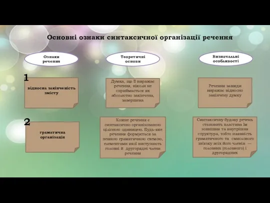 Основні ознаки синтаксичної організації речення Ознаки речення Теоретичні основи Визначальні