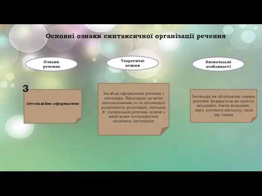 Основні ознаки синтаксичної організації речення Ознаки речення Теоретичні основи Визначальні