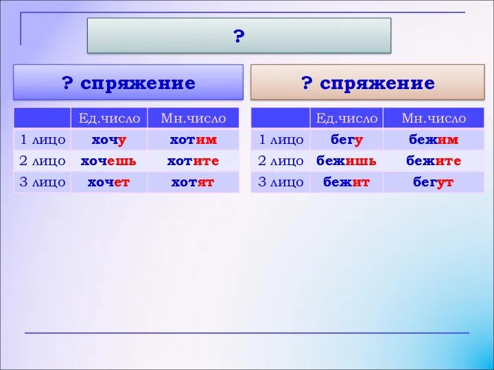 ? спряжение ? спряжение ?