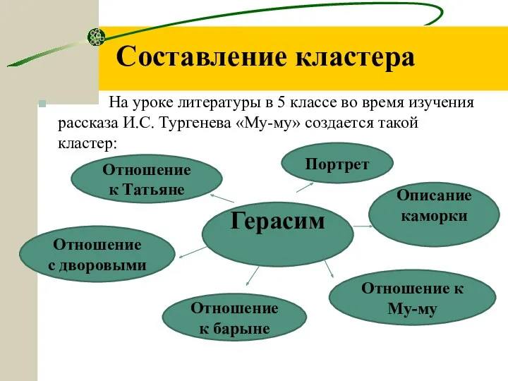 Составление кластера На уроке литературы в 5 классе во время изучения рассказа И.С.